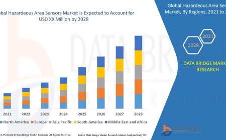 Hazardeous Area Sensors Market Insights: Growth, Share, Value, Size, and Analysis