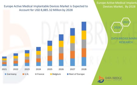 Europe Active Medical Implantable Devices Market Overview: Growth, Share, Value, Insights, and Trends