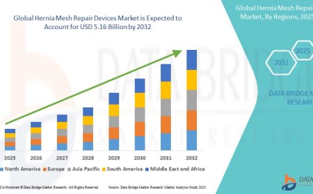 U.S. Hernia Mesh Repair Devices Market Graph: Growth, Share, Value, Insights, and Trends