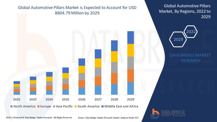 Automotive Pillars Market Overview: Growth, Share, Value, Size, and Scope