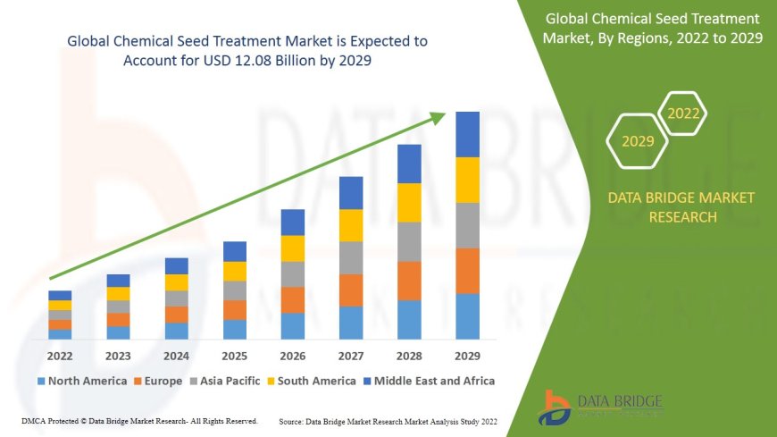 Chemical Seed Treatment Market Graph: Growth, Share, Value, Insights, and Trends