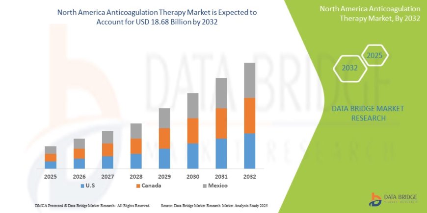 North America Anticoagulation Therapy Market Graph: Growth, Share, Value, Insights, and Trends