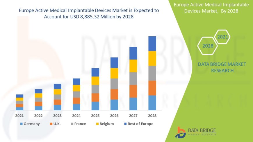 Europe Active Medical Implantable Devices Market Overview: Growth, Share, Value, Insights, and Trends