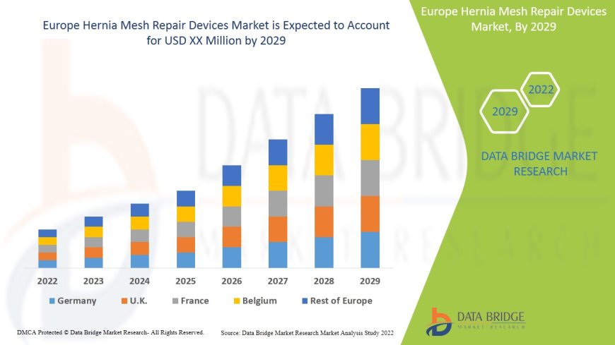 Hernia Mesh Repair Devices Market Overview: Growth, Share, Value, Insights, and Trends
