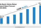India Electric Vehicle Market Overview & Forecast to 2030