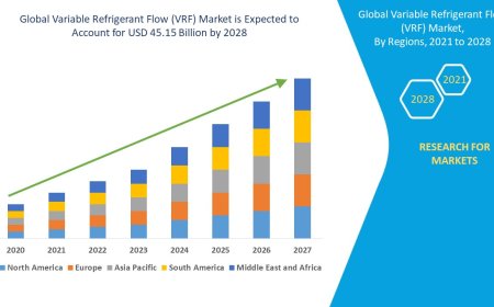 Variable Refrigerant Flow (VRF) Market Challenges: Growth, Share, Value, Size, and Scope