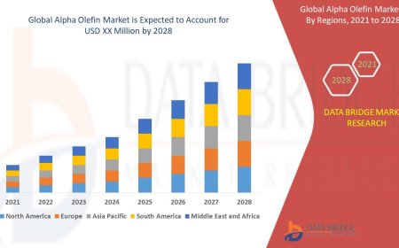 Alpha Olefin Market Growth Drivers: Share, Value, Size, and Insights