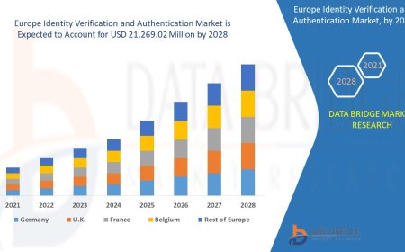 Digital Security Concerns Drive Growth of Identity Verification Market in Europe