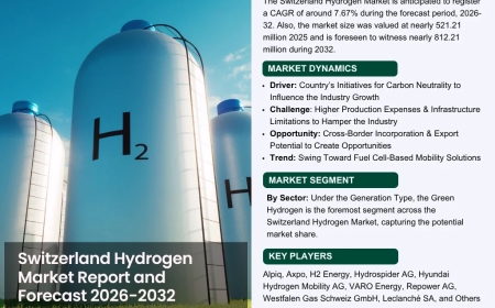 Switzerland Hydrogen Industry Overview Market to Witness Huge Growth by 2032
