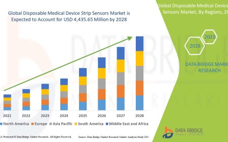 Disposable Medical Device Strip Sensors Market Demand: Growth, Share, Value, Scope, and Analysis