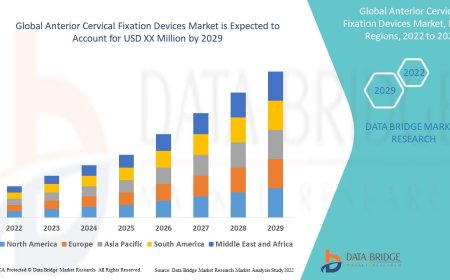 Anterior Cervical Fixation Devices Market Future Scope: Growth, Share, Value, Insights, and Trends