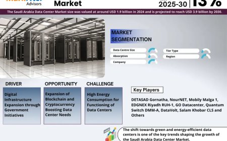 Saudi Arabia Data Center Market to Register 13% CAGR Through 2030 | Key Drivers and Opportunities