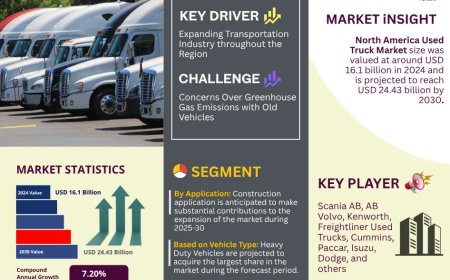 North America Used Truck Market Size, Share, Trends, Growth Analysis, Report 2025-2030