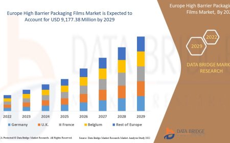Europe High Barrier Packaging Films Market Gains Momentum with Focus on Food Preservation and Sustainable Packaging