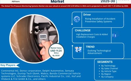 Global Tire Pressure Monitoring Systems Market Value and Growth Projections for 2025 - 2030