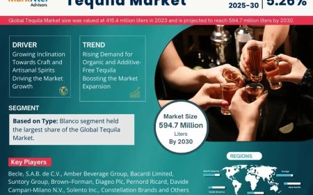 Global Tequila Market Size, Share, Trends, Growth Analysis, Report 2025-2030