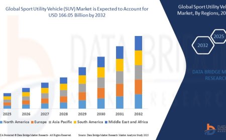 Sport Utility Vehicle (SUV) Market Scope: Growth, Share, Value, Size, and Analysis