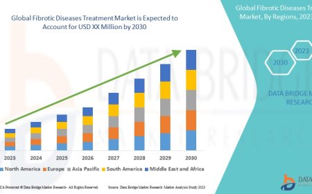 Fibrotic Diseases Treatment Market Trends: Growth, Share, Value, Size, and Analysis