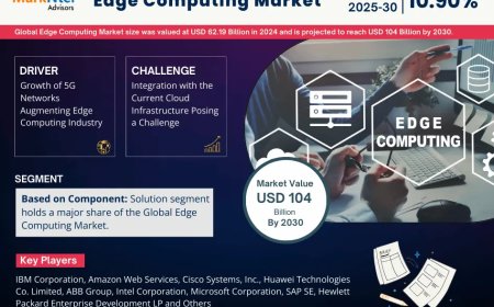 Global Edge Computing Components Market Size, Share, Demand, Forecast, Report 2025-2030