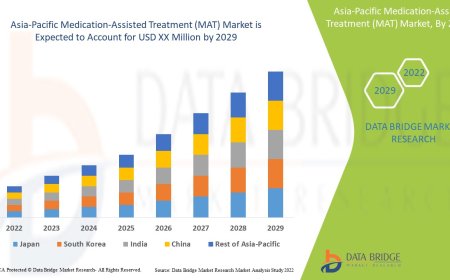 Asia-Pacific Medication-Assisted Treatment (MAT) Market Overview: Key Drivers and Challenges