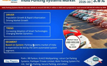 India Parking Systems Market Expected to Grow at 3.6% CAGR | Key Trends & Forecast to 2030