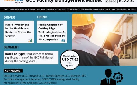 GCC Facility Management Market Value and Growth Projections for 2025 - 2030