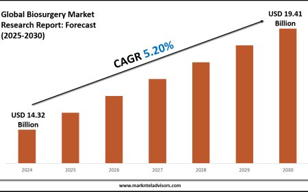 Forecasting the Biosurgery Market: Key Metrics & Industry Overview