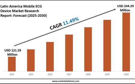 Latin America Mobile ECG Device Industry Trends & Forecast: Market Outlook to 2030