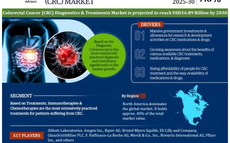 Global Colorectal Cancer (CRC) Diagnostics and Treatments Market Value and Growth Projections for 2025 - 2030
