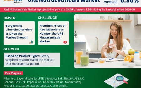 UAE Nutraceuticals Market Value and Growth Projections for 2025 - 2030