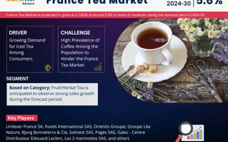 France Tea Market Overview:  Growth & Strategy
