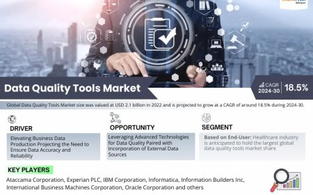 Top 5 Trends Shaping the Future of Data Quality Tools Market