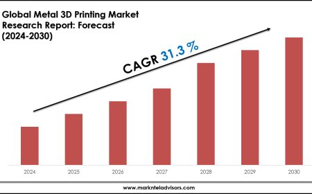 Exploring Metal 3D Printing Market Trends: Growth Outlook to 2030