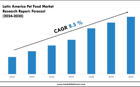 Forecasting the Latin America Pet Food Market: Key Metrics & Industry Overview