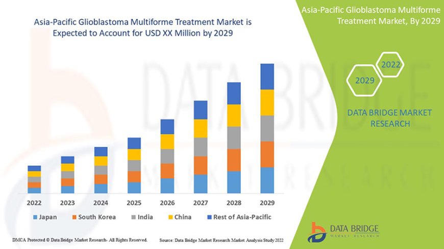 Innovative Therapies Accelerate Growth in Asia-Pacific Glioblastoma Multiforme Treatment Market