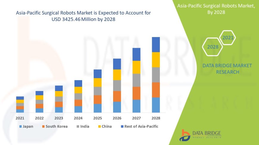 Precision and Innovation Drive Asia-Pacific Surgical Robots Market Expansion