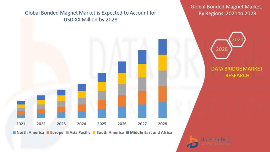 Bonded Magnet Market Grows with Demand for Lightweight, High-Performance Magnetic Components in Electronics