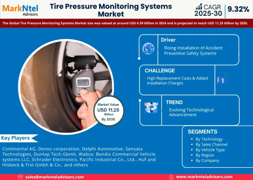Global Tire Pressure Monitoring Systems Market Value and Growth Projections for 2025 - 2030