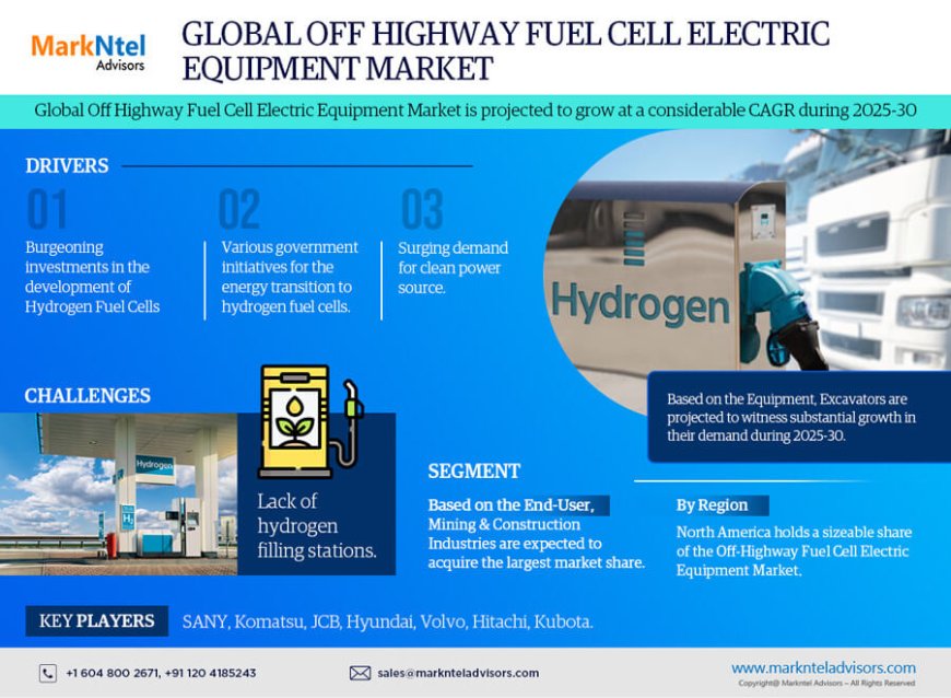 Global Off- Highway Fuel Cell Electric Equipment Market Size, Share, Trends, Growth Analysis, Report 2025-2030