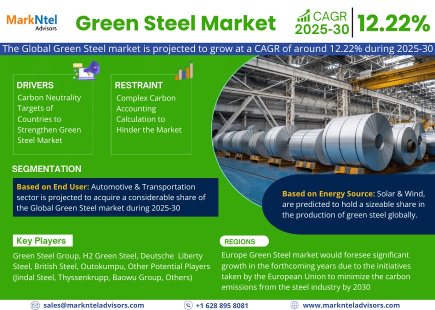 Global Green Steel Market Size, Share, Trends, Growth Analysis, Report 2025-2030