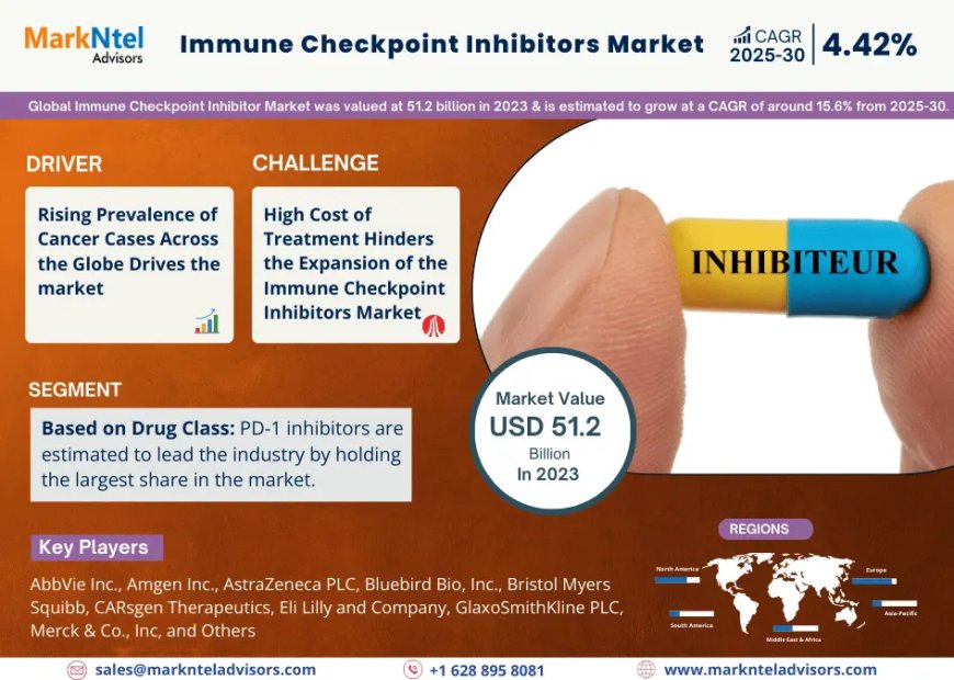 Global Immune Checkpoint Inhibitors Market Size, Share, Trends, Growth Analysis, Report 2025-2030