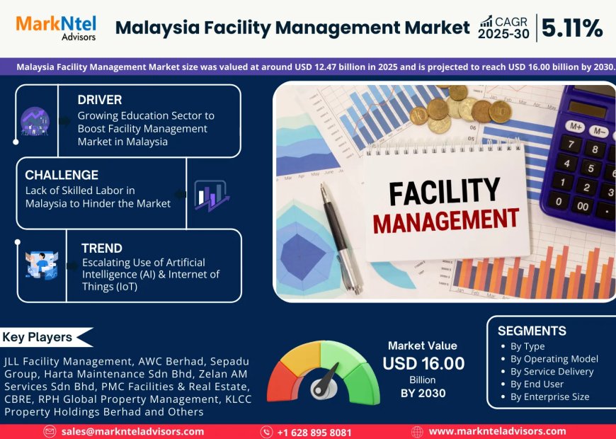Malaysia Facility Management Market Value and Growth Projections for 2025 - 2030