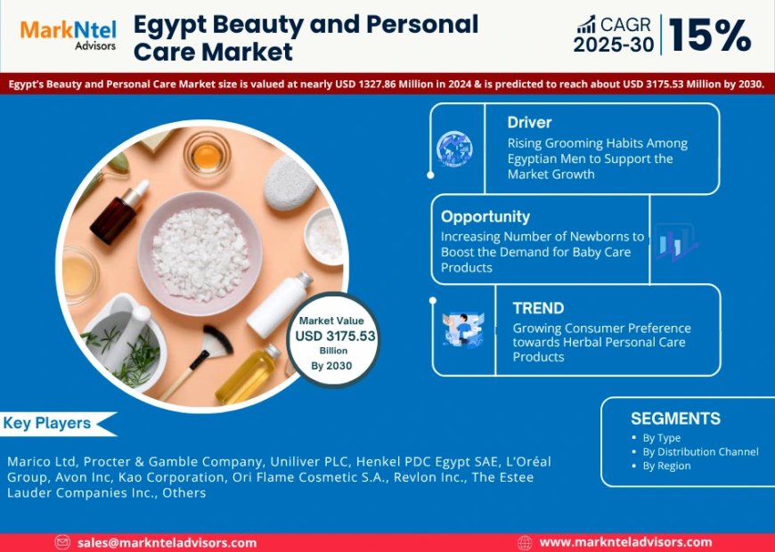 Egypt Beauty and Personal Care Market Value and Growth Projections for 2025 - 2030