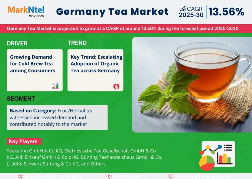 Germany Tea Market Value and Growth Projections for 2025 - 2030