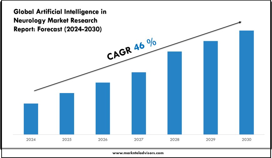 2024–2030 Artificial Intelligence in Neurology Market Landscape: Growth, Share & Opportunities